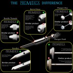 Pictogram of how the Premiala meat injector is superior to competitors